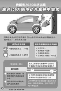 政策驅(qū)動下的充電設(shè)施建設(shè) 破解電動汽車充電難題，助推汽車銷售新增長